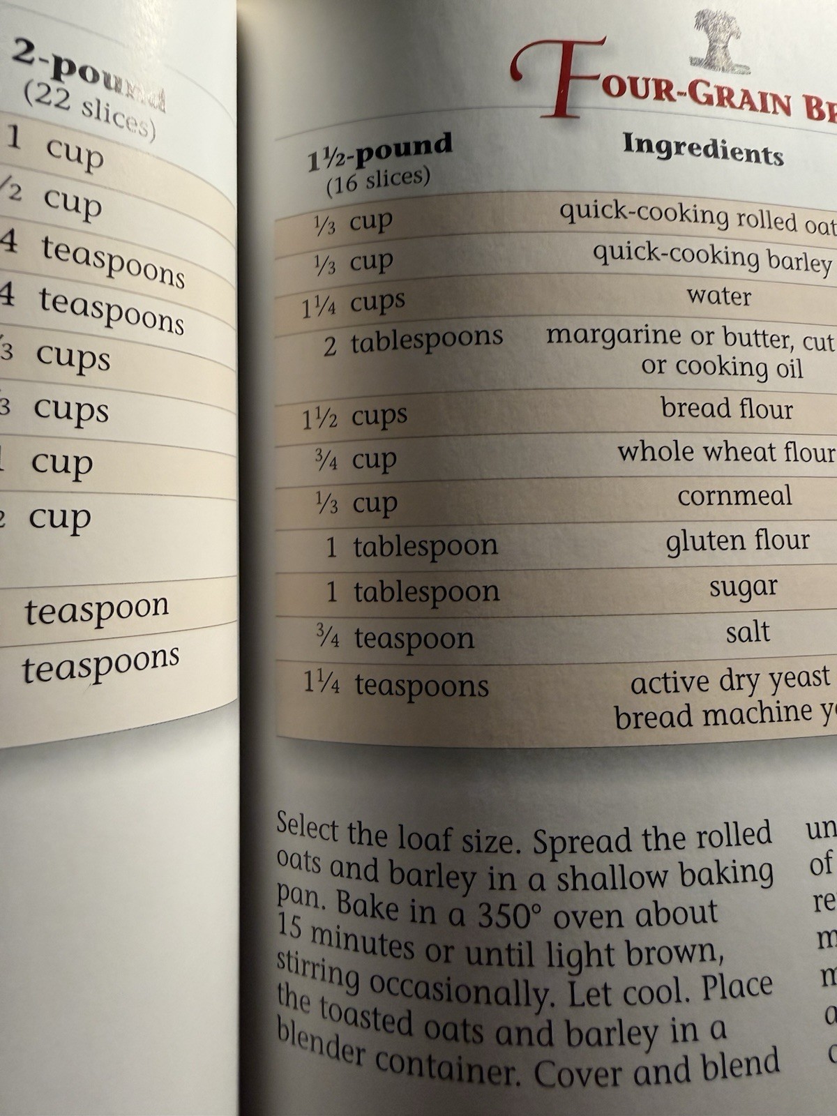 Better Home & Gardens Best Bread Machine Recipes for 1 1/2 -2 lb loaves. 1997.